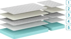 Ausziehbare Matratze Jumper 90x160>200cm - Kaltschaum