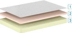 Doppelmatratze Comfort Plus 160x200x19cm - Kaltschaum