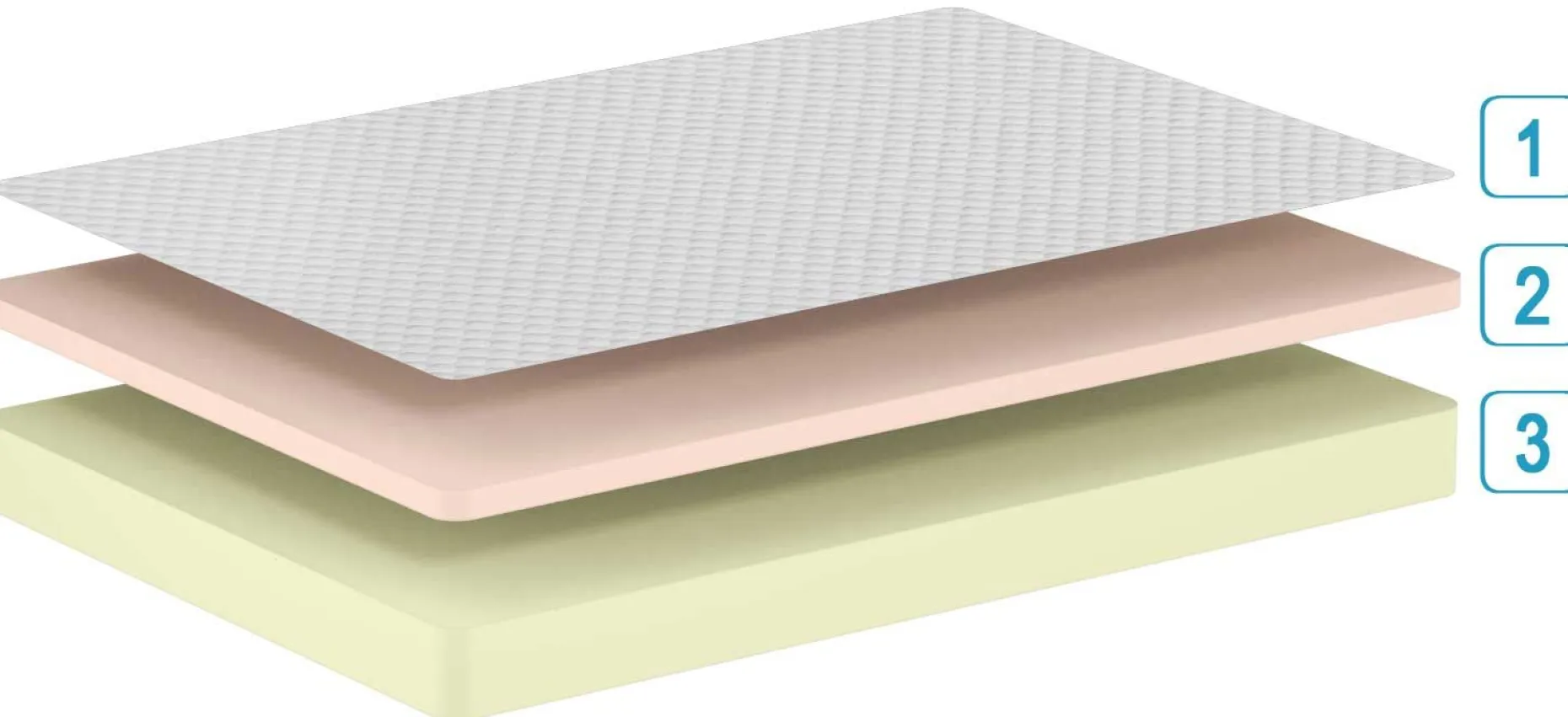 Doppelmatratze Comfort Plus 160x200x19cm - Kaltschaum