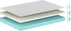 Einzelmatratze Premium 90x200x15cm - Memory Foam